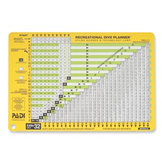 Padi Tauchtabelle RDP EAN 32 Oxygen