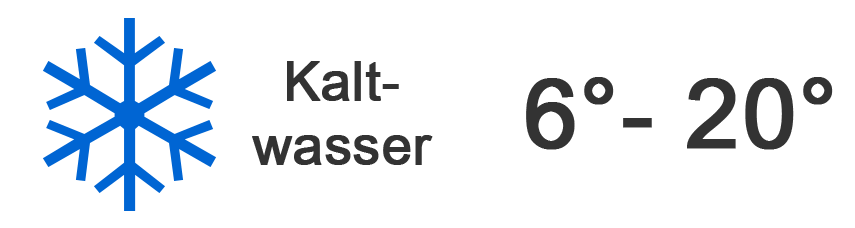 Gewässer-Temperatur