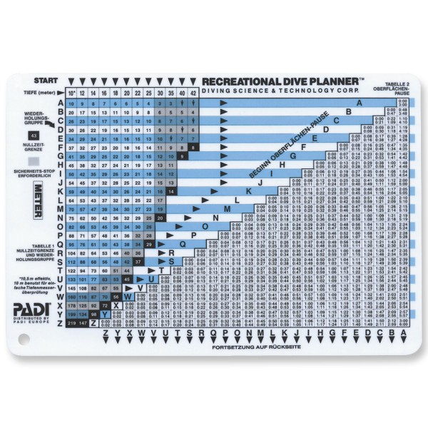 PADI Tauchtabelle (RDP)